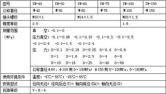 耐震压力表技术参数