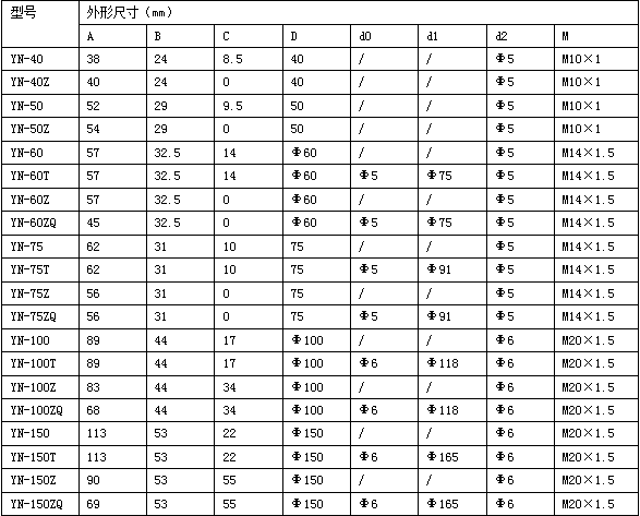 无锡广顺压力表厂家4006017018